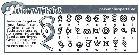 Das Icognito-Alphabet